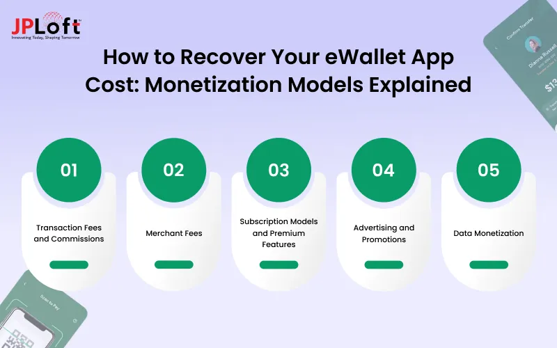 How to Recover Your eWallet App Cost_ Monetization Models Explained